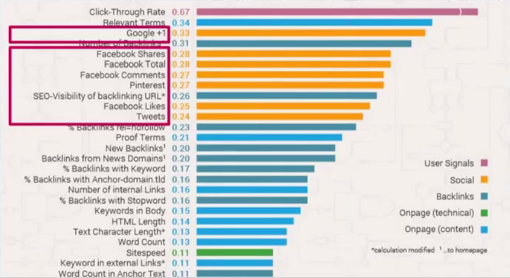 informe influencia redes sociales en el seo