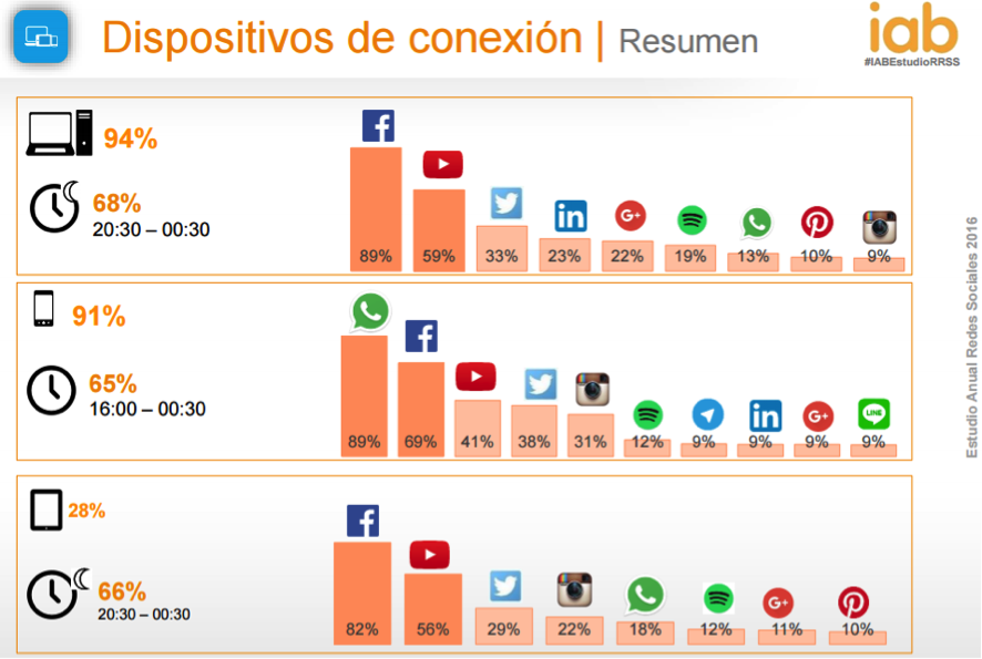 dispositivosdeconexion