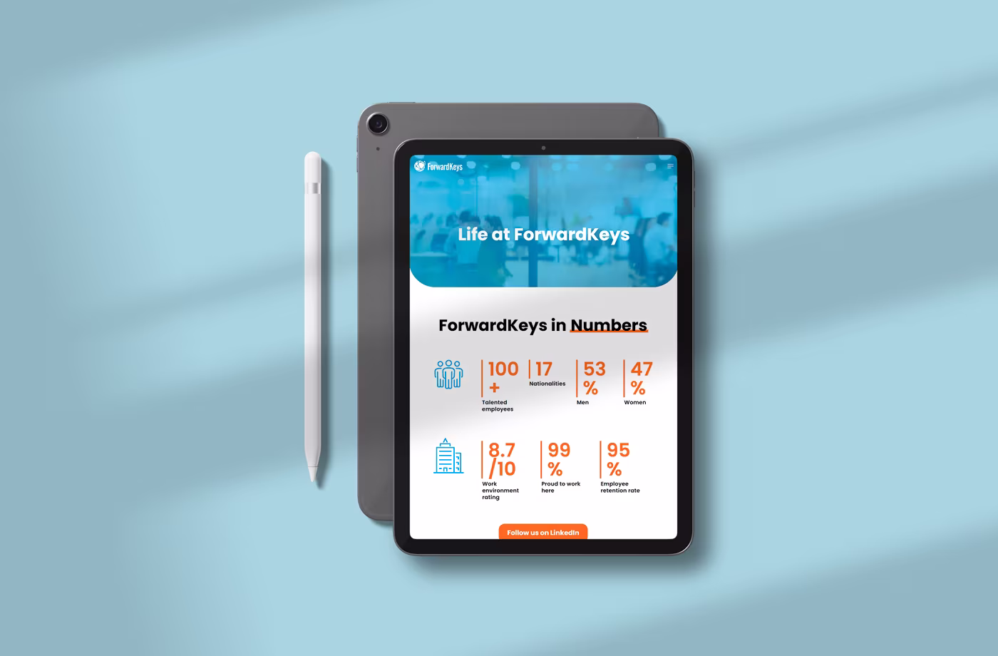 tablet FORWARDKEYS abranding